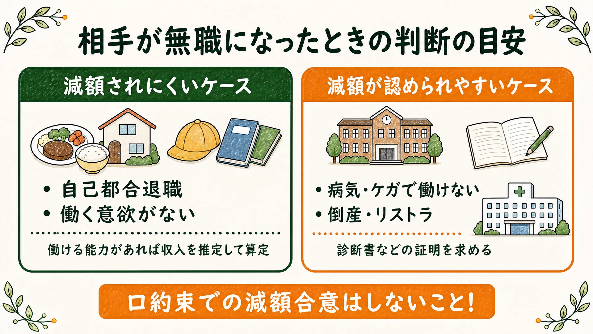 相手が無職になったときの判断の目安(自己都合退職や働く意欲がない場合は潜在的稼働能力で減額されにくい、病気・ケガや倒産・リストラは減額が認められやすい。口約束での減額合意はしない)を示した図解