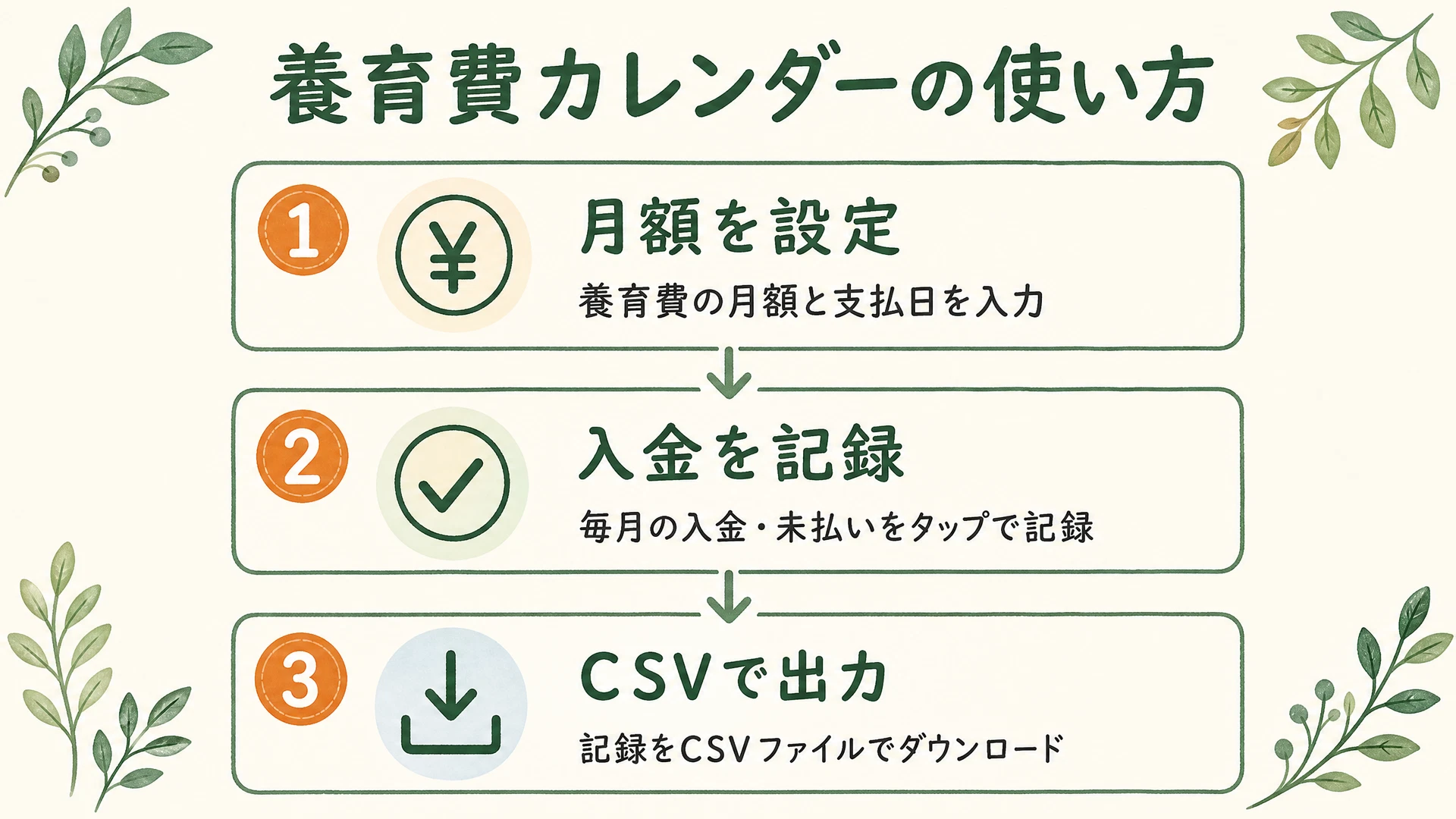 養育費カレンダーの使い方 3ステップ図解