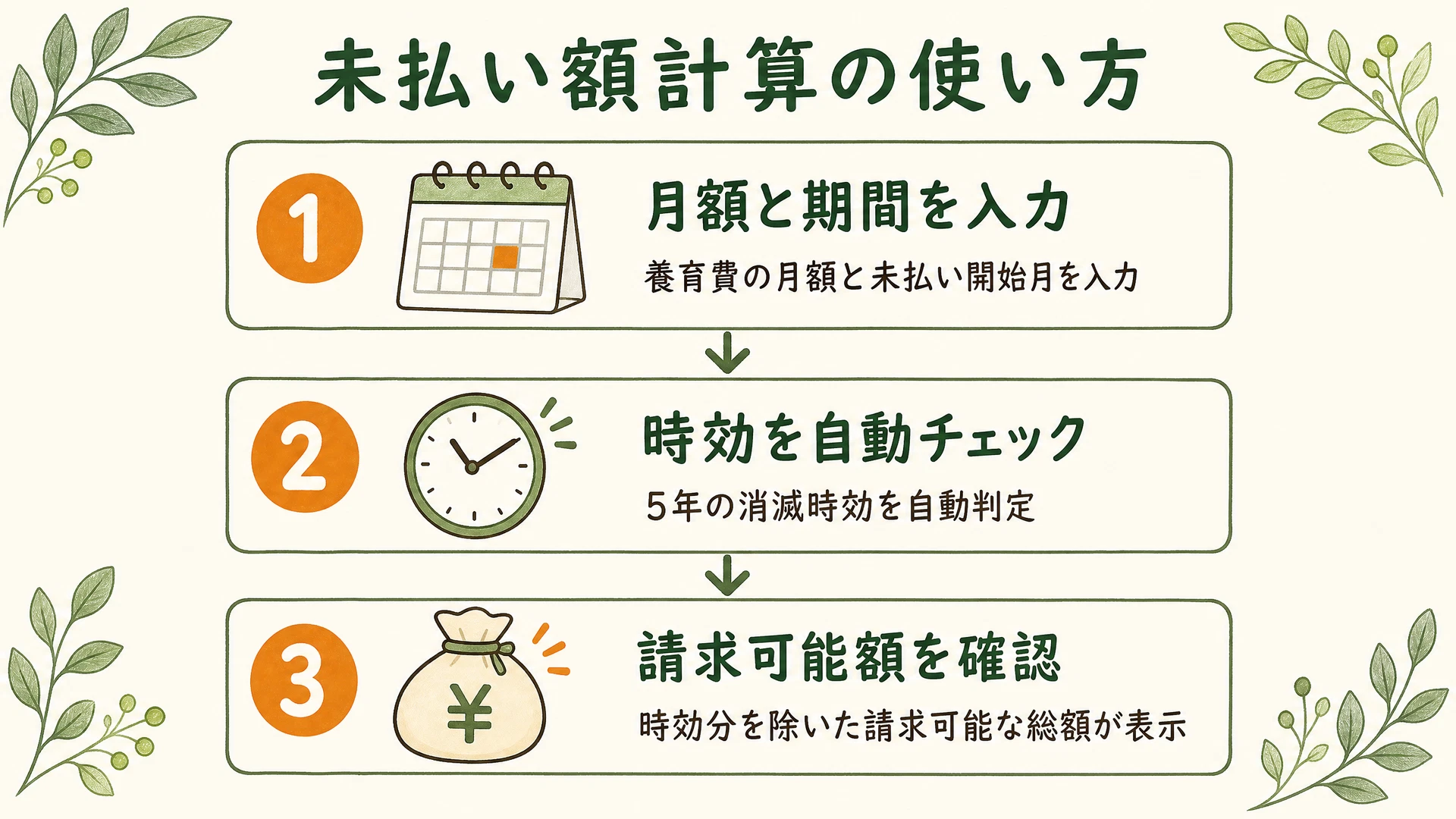未払い額計算の使い方 3ステップ図解