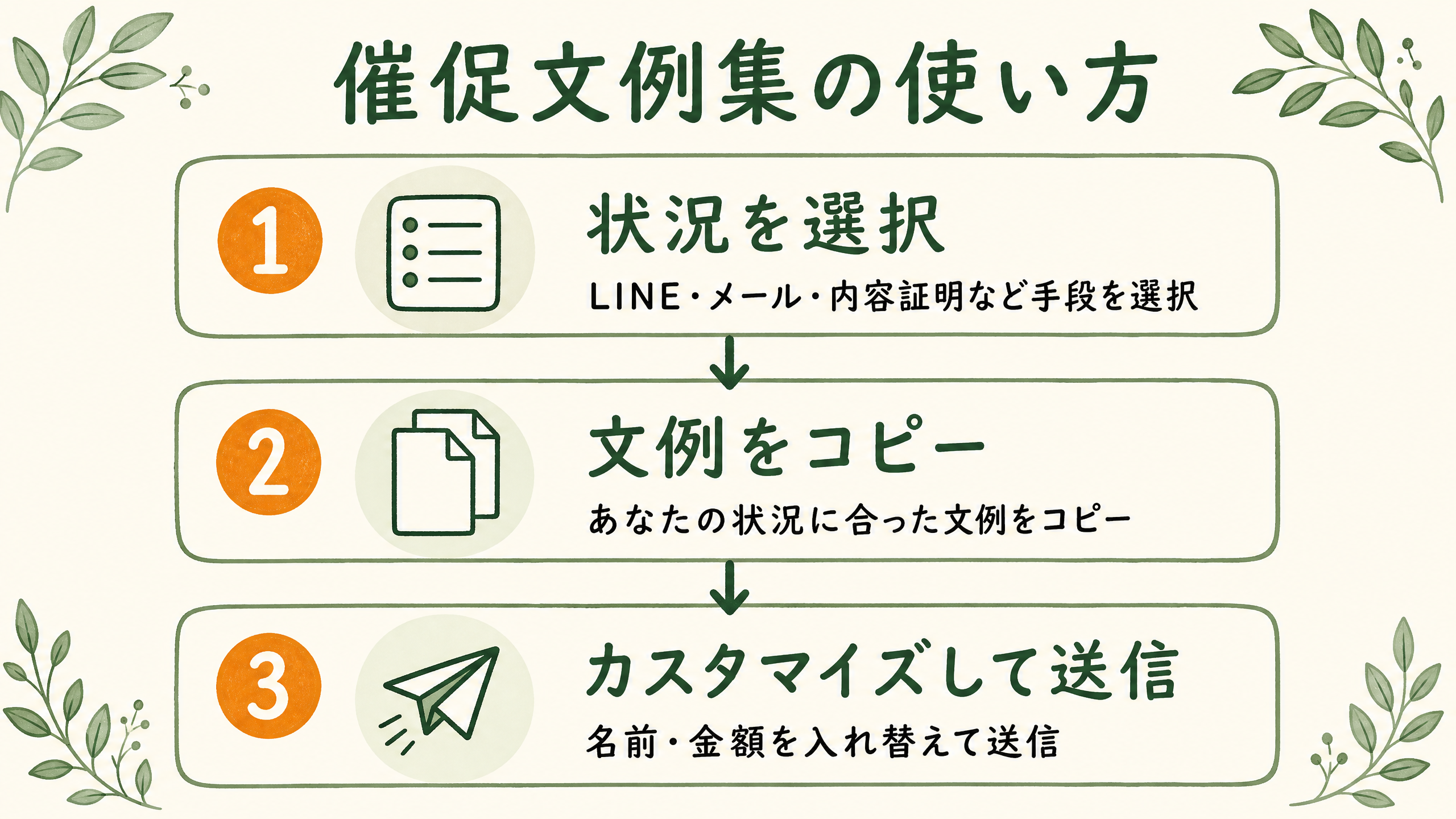催促文例集の使い方 3ステップ図解