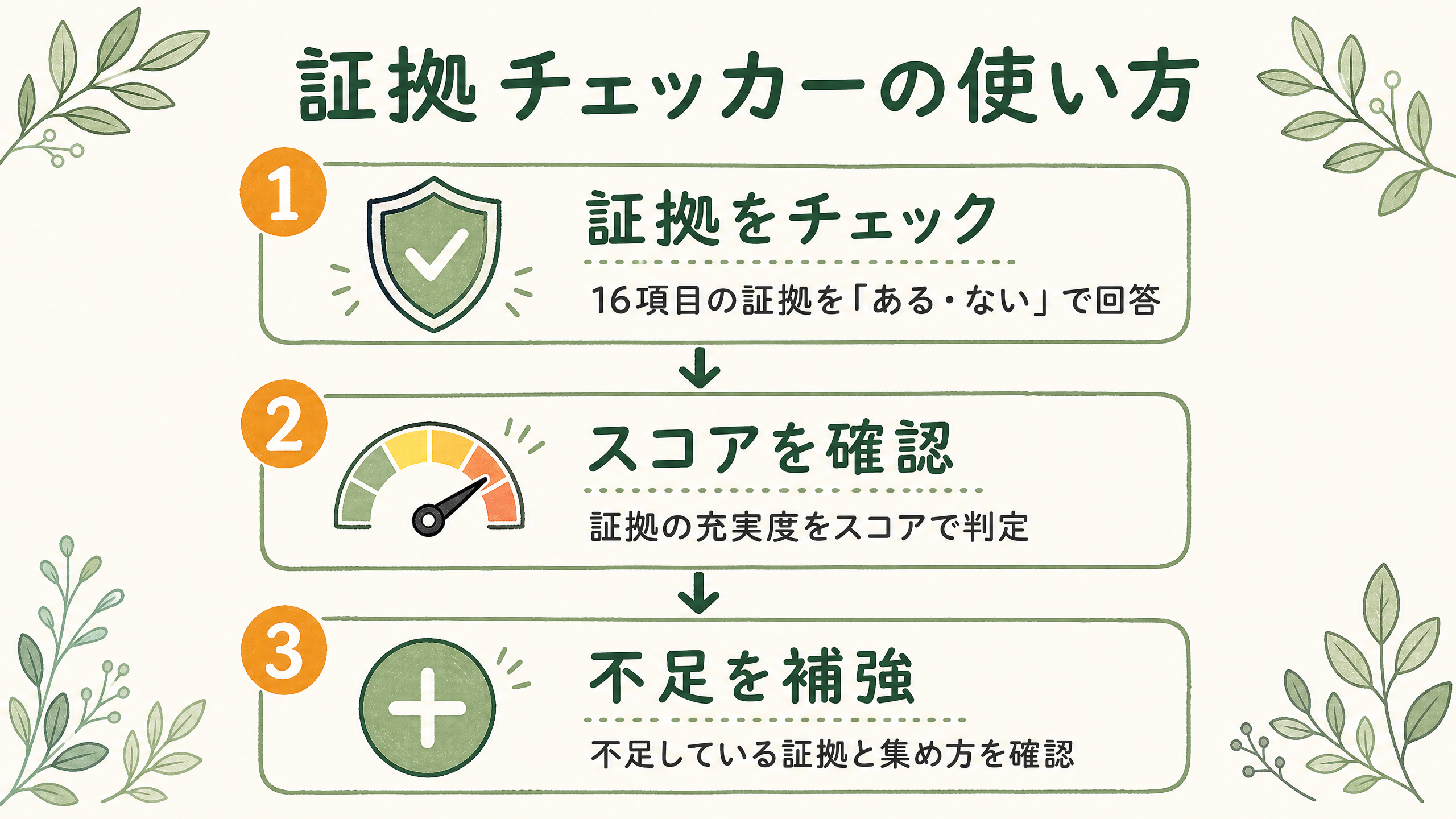 証拠チェッカーの使い方 3ステップ図解