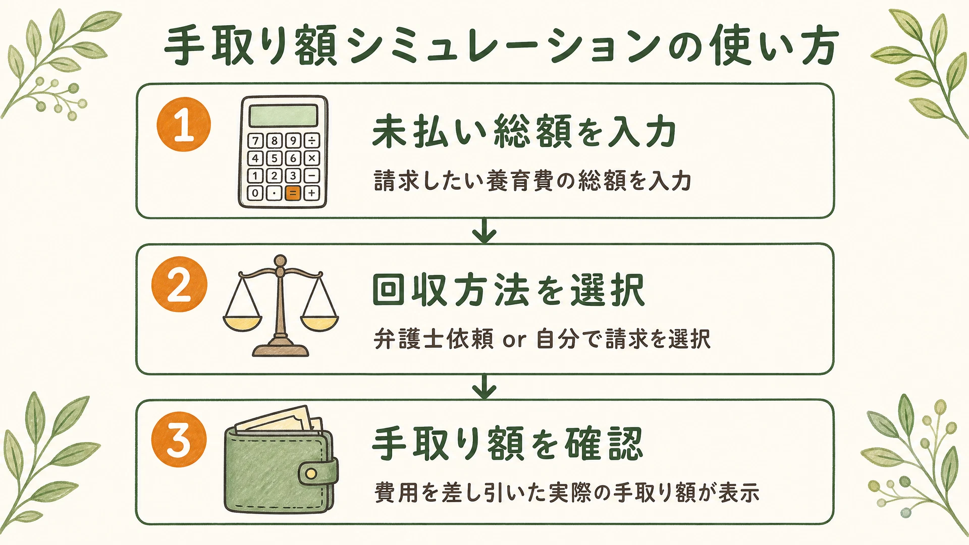 手取り額シミュレーションの使い方 3ステップ図解