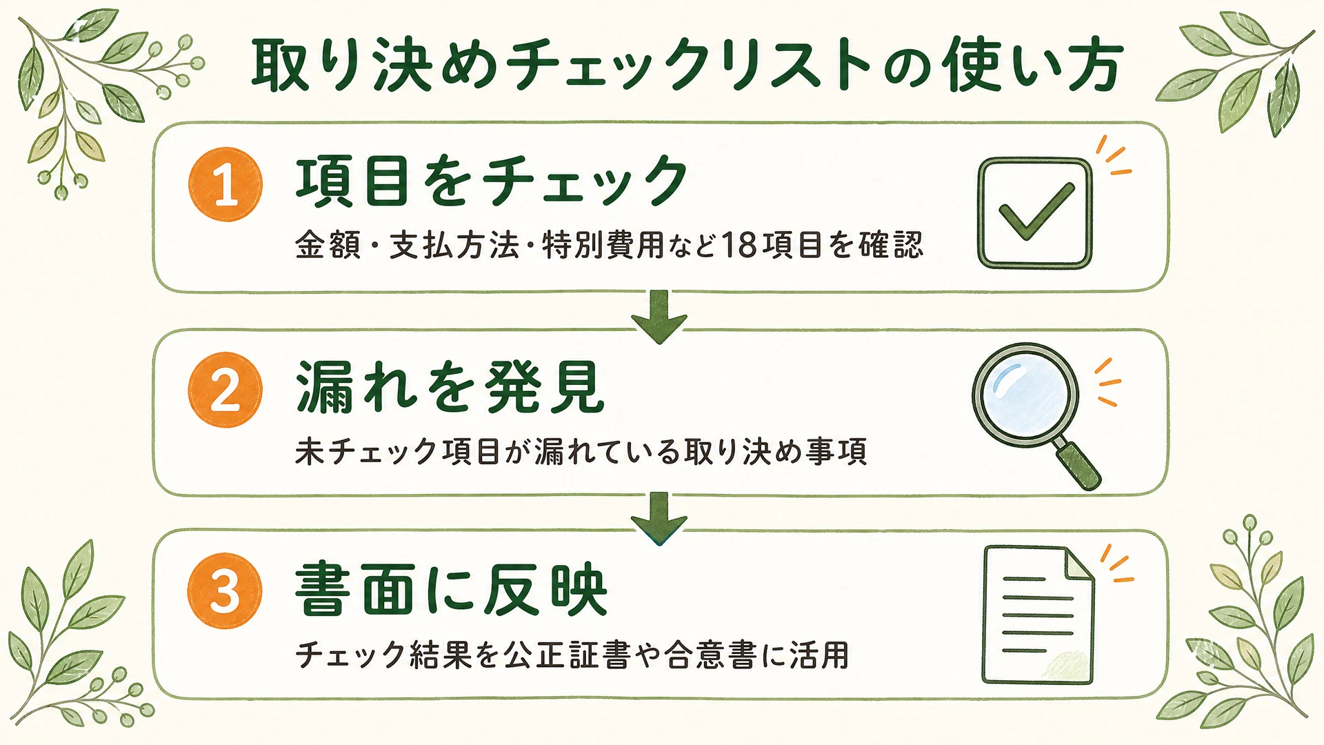 取り決めチェックリストの使い方 3ステップ図解