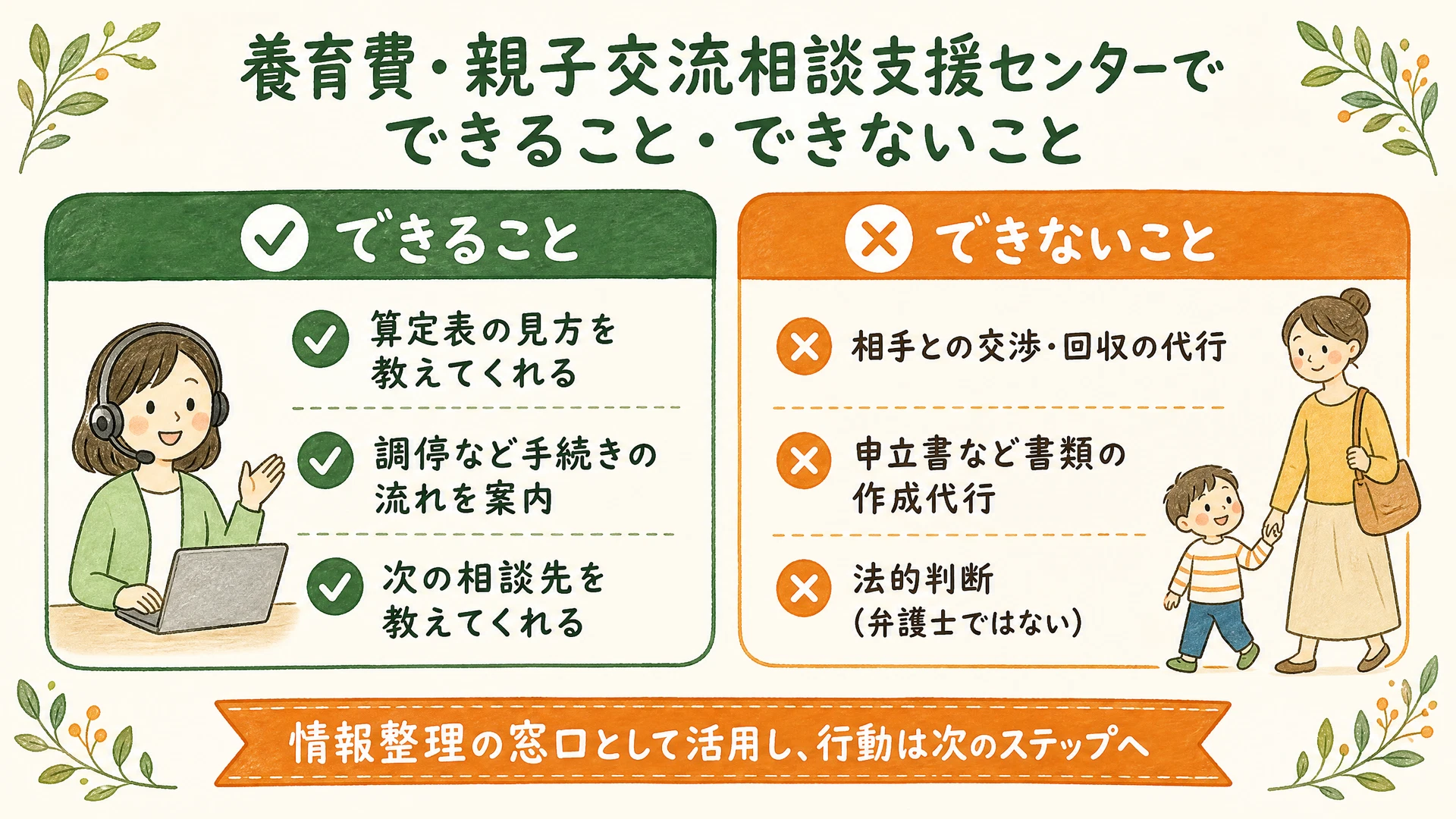 養育費・親子交流相談支援センターでできること・できないことの図解